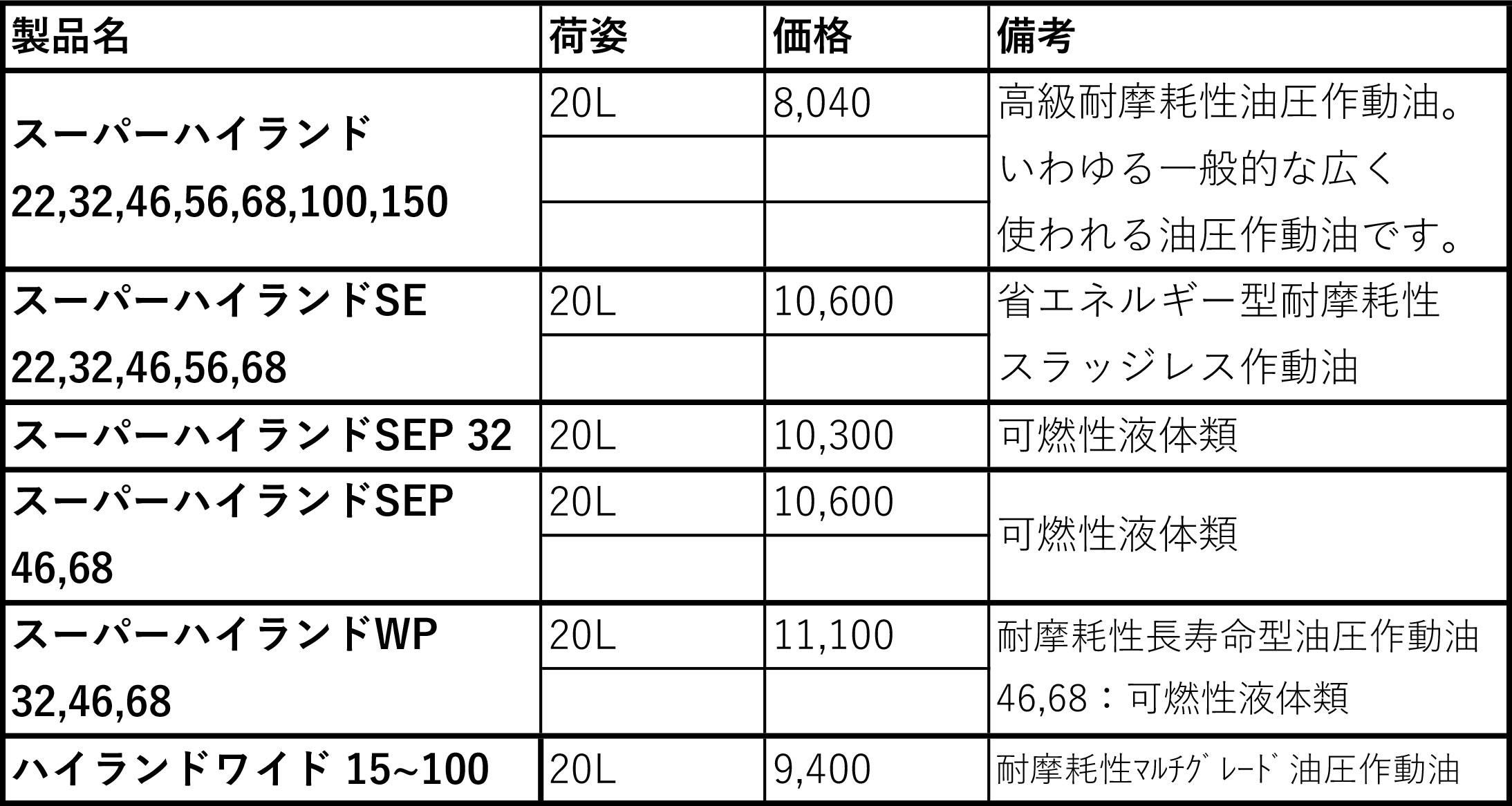 ENEOS_油圧作動油