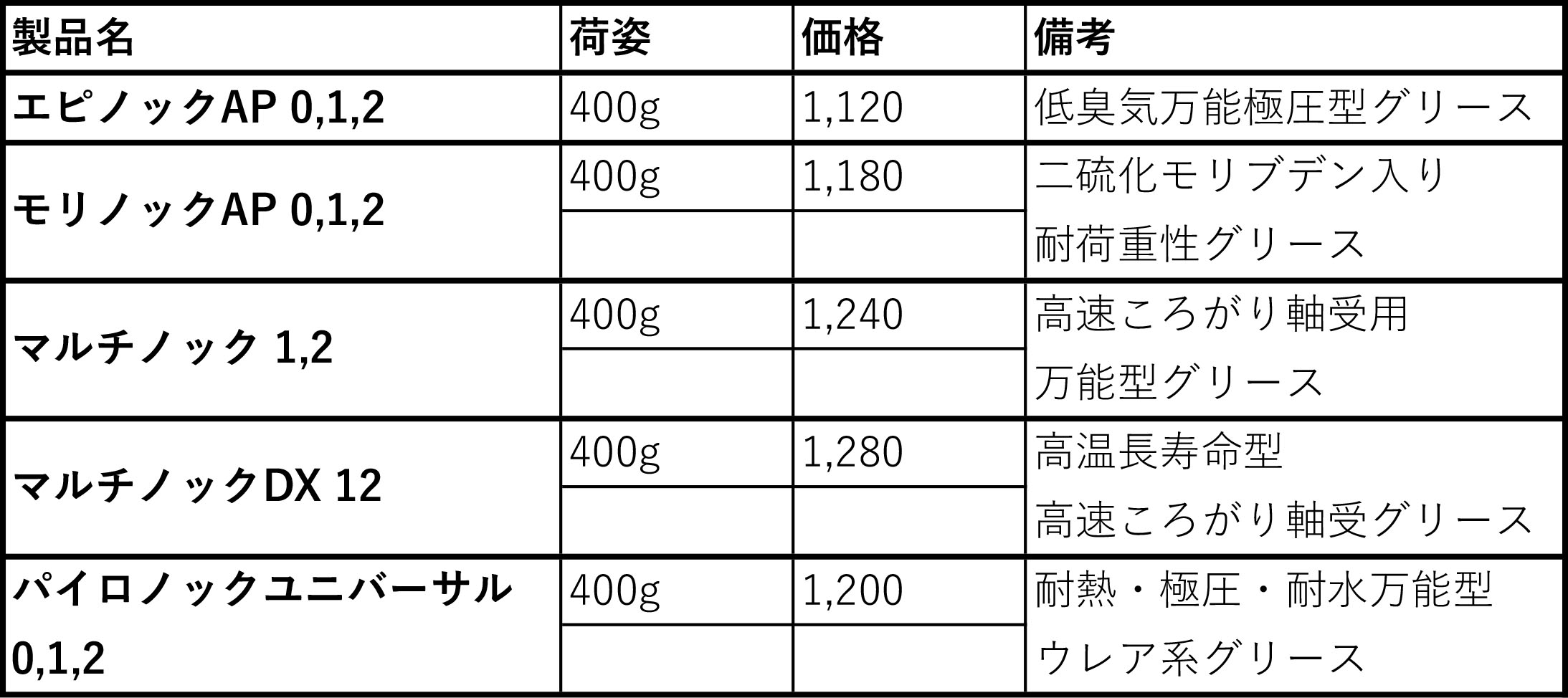 ENEOS_グリスバラ